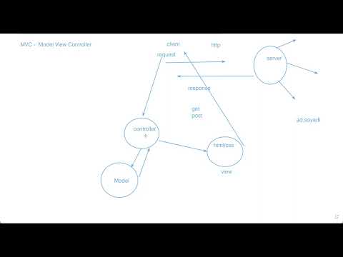 Spring tutorial 7