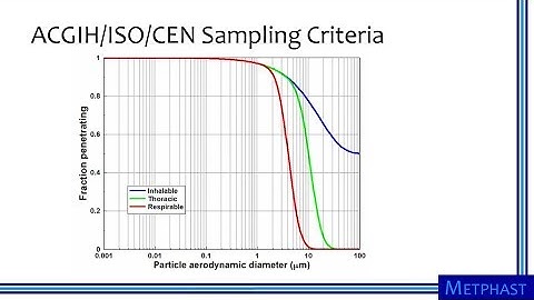 Size-Selective Particle Definitions