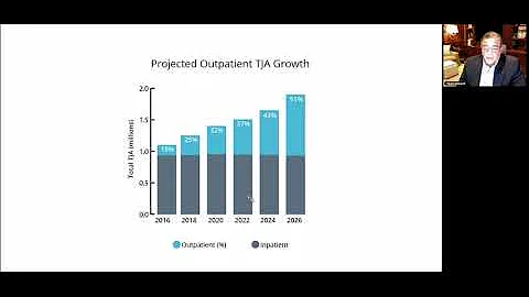 The Latest in Total Joint Replacement | Paul M. Lombardi, MD