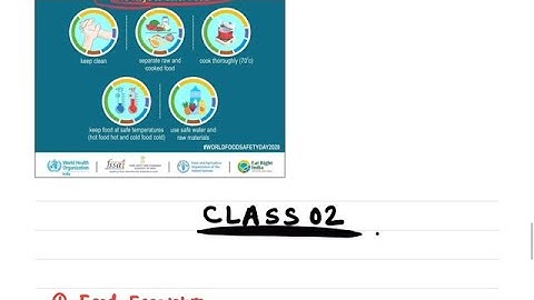 FSSAI Recruitment 2021- Role, Function, Initiatives (A General Understanding) | FSSAI Class 02