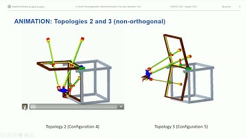 Presentation: A Novel Reconfigurable Hybrid Kinematics Robot