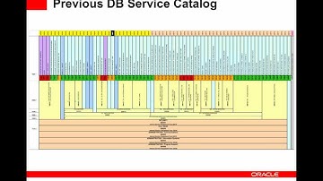 Exadata and Exalogic for the Public Sector
