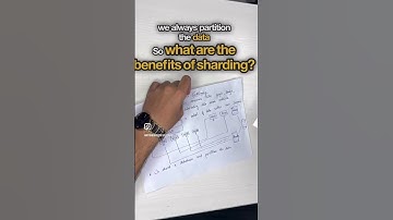 Sharding vs Partitioning #faang