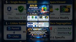 Let’s understand SOLID with real examples #solidprinciples #OOPS #chatgpt #viral #facts #interview