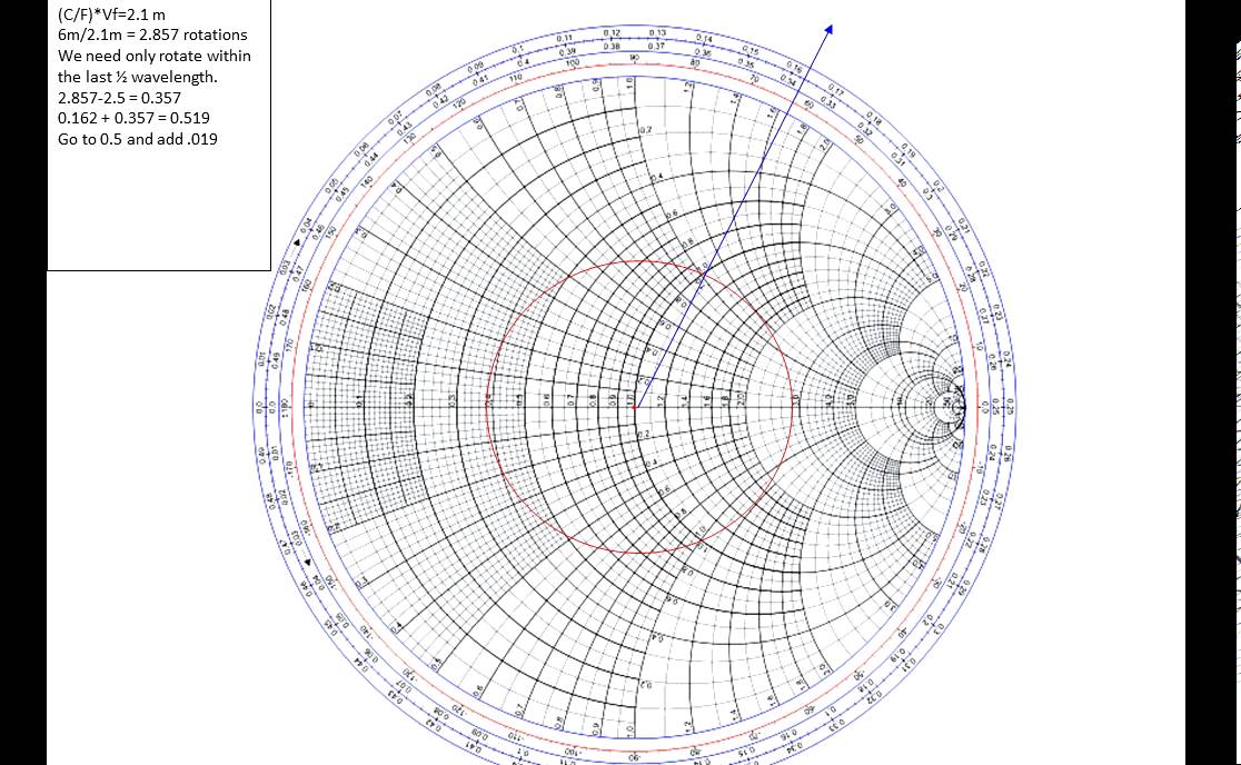 Smith Chart Java