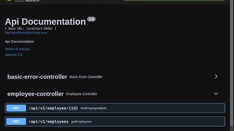 How to get started with Swagger in Spring Boot