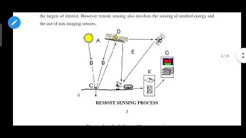 Geomatics Module 5 (part 1) KTU Civil engg (2015 scheme)