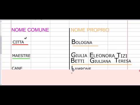 Video: Come Determinare Se Un Nome Proprio O Un Nome Comune