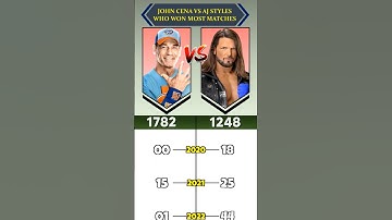 John Cena vs AJ Styles - Matches Wins Comparison - #wwe #wrestledata