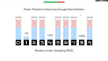 SaTML 2023 - Korbinian Koch - Machine Unlearning with SISA Comes at the Expense of Minority Classes