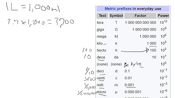 Lab 2   the metric system and scientific notation