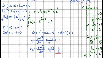 Fonction logarithme népérien : résoudre des équations avec des logarithmes - exercice niveau bac
