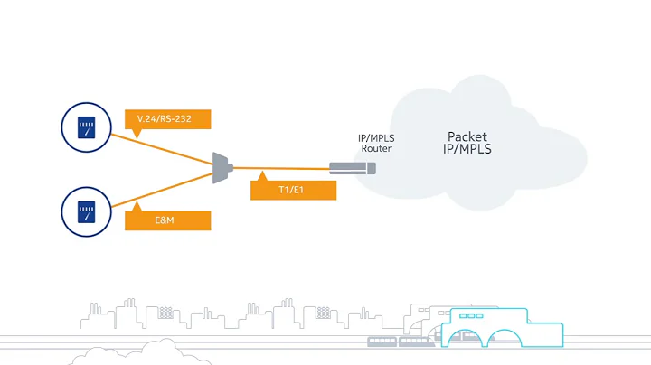 Enabling Legacy SCADA Migration to IP MPLS Networks