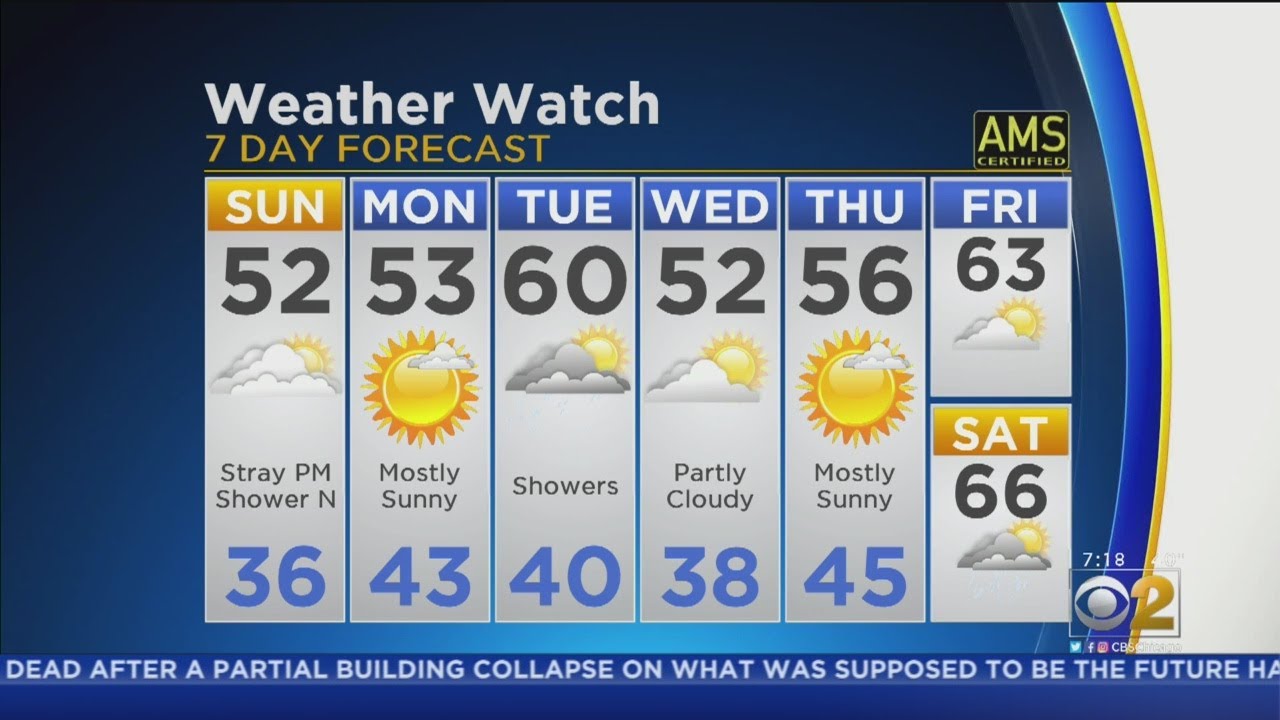 cbs local philly CBS 2 Weather Watch (7 A.M.10-13-19)