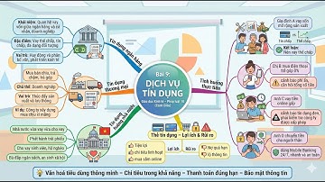 Podcast GD KT - PL 10 Cánh diều - Bài 9: Dịch vụ tín dụng