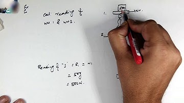 NLM M05 Concept of Weighing Machine