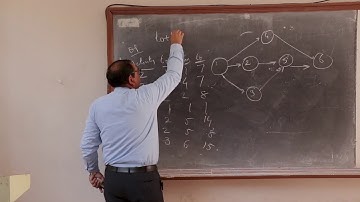 Network Analysis (Part - 2)