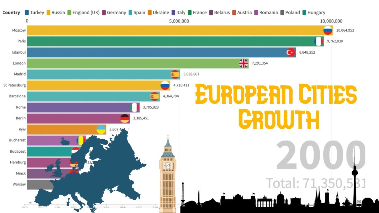 Largest eu