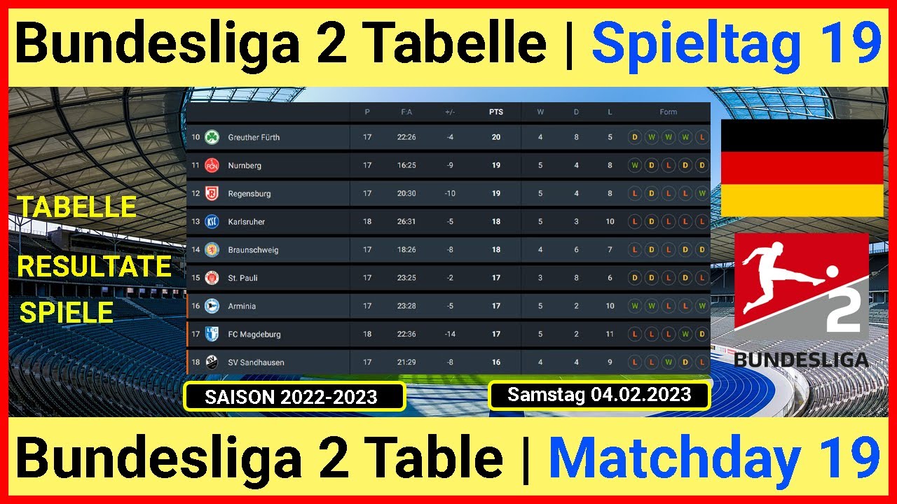 Bundesliga 2 Tabelle Aktuell 2022 2023 Bundesliga 2 Table Today 2022 bundesliga-2-tabelle-aktuell-2022-2023-bundesliga-2-table-today-2022