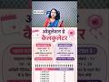 Ovulation day kese pta kre #drbabitarathore #periodproblems #ovulationday #pcos #pcod