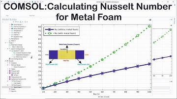 COMSOL: Calculating Nusselt Number for Metal Foam