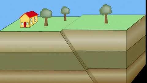 Fault Strike Slip Animation