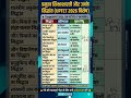 CDP के सारे सिद्धांत एक ही वीडियो में 🔥 #uptet #cdpChild Development के 10 सबसे महत्वपूर्ण प्रश्न!