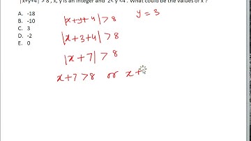 Video Lesson 1 Linear Inequalities