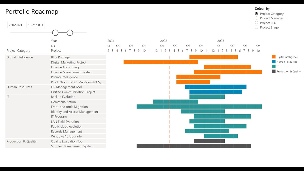 How To Make Gantt Chart In Power Bi - Printable Templates