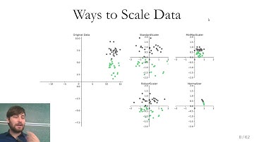 Applied Machine Learning 2019 - Lecture 05 - Preprocessing