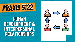 Practice Questions for Human & Interpersonal Development | Praxis Family & Consumer Sciences (5122)