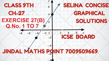ICSE Ch-27 Graphical Solutions Ex-27(B) Q. No. 1-7 From Selina Concise For ICSE Class 9 Math