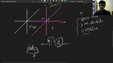 Basic concept behind the Lorentz inverse transformation