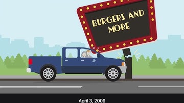 Durre v. Wilkinson Development, Inc. Case Brief Summary | Law Case Explained