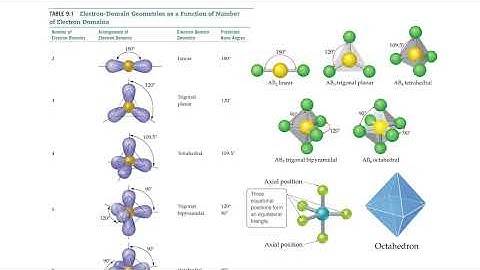Lecture 31 - Mon Nov 10 2025