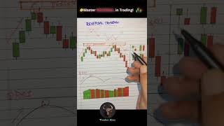 Reverse Trading Strategy 🔄 | Market Ka Ulta Game Samjho Aur Profit Lo #priceaction #stockmarket