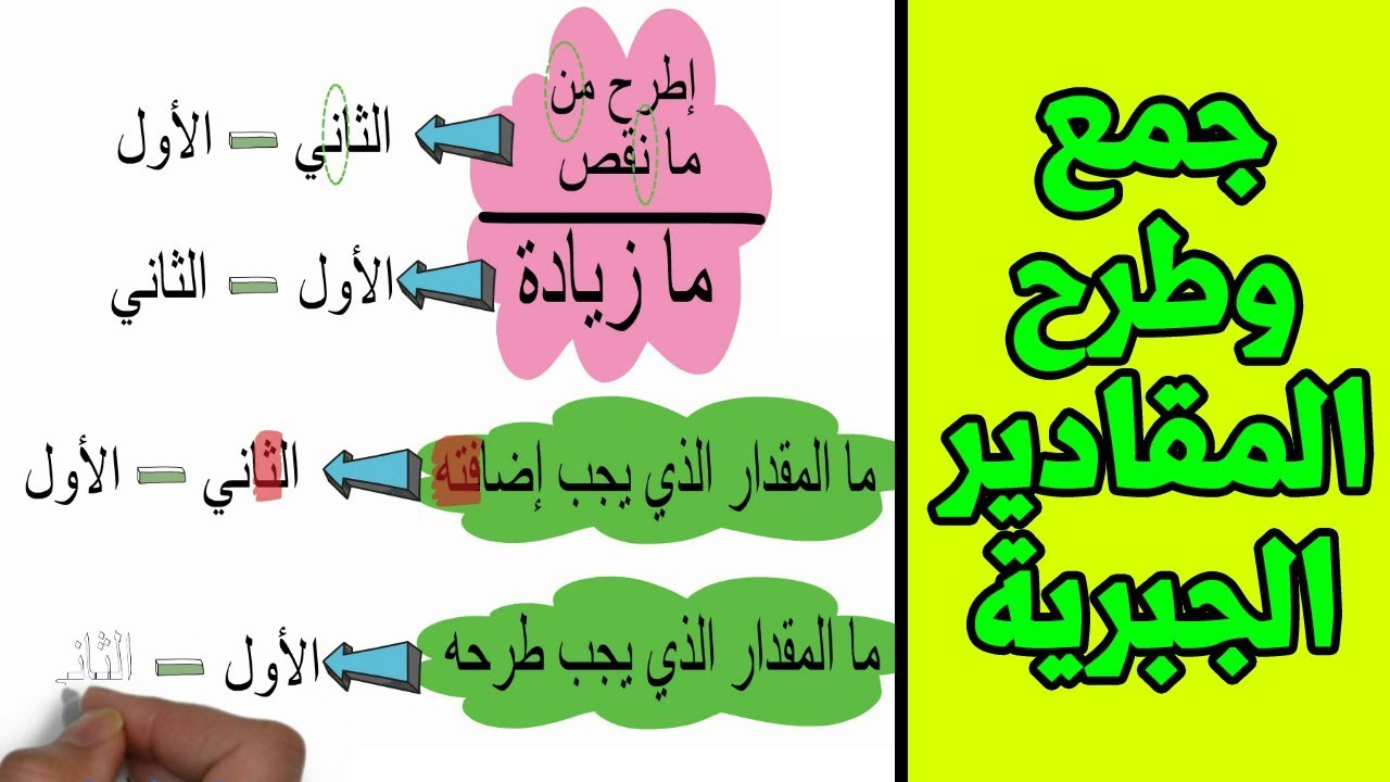 قاعدة الاشارات في الطرح