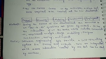 Layered Technology in software engineering//Tool,Method,Process,A quality focus