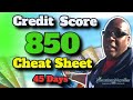 Credit Repair Hacks To Increase Your Credit Score For Free 2021