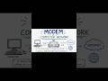 what is modem and its benefits🚫🚫#shorts #shortfeeds#networking