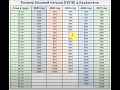 Повышение базовой пенсии (ГБПВ) в Казахстане с 2023 года. Спасибо Мин.Труда РК.