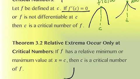 3.1 Extrema on an Interval