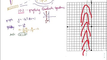 10.2 Graphing quadratic equations supplement