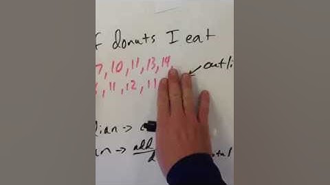 How outliers affect the mean and median