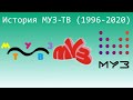 История Телеканала Муз ТВ (1996-2020)