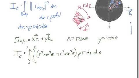 Screencast 8.3 - Moment of Inertia using Polar Coordinates