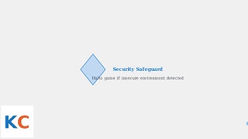 How to Fix SailSDK Init Error in Delta Force: Hawk Ops – Files, Anti-Cheat & Network