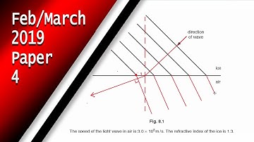 IGCSE Physics February March 2019 Paper 4