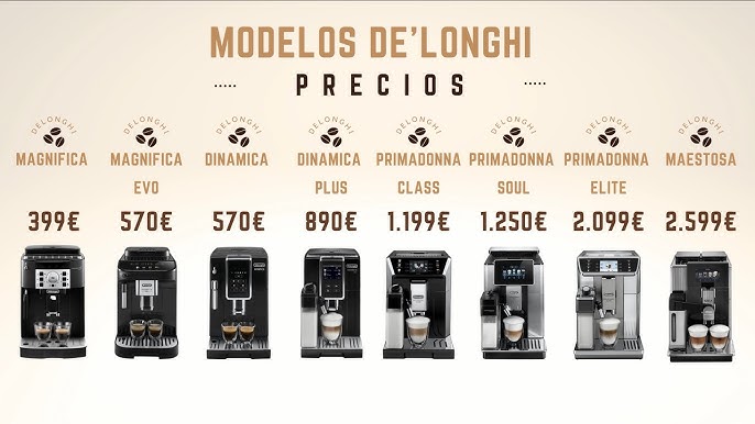 Comprar la De'Longhi Dinamica Plus al mejor precio. Ahora tiene uno de los  mejores descuentos de los últimos meses