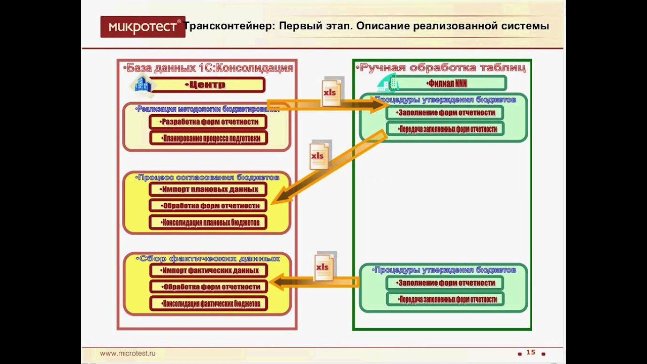 Регистратор отчетности